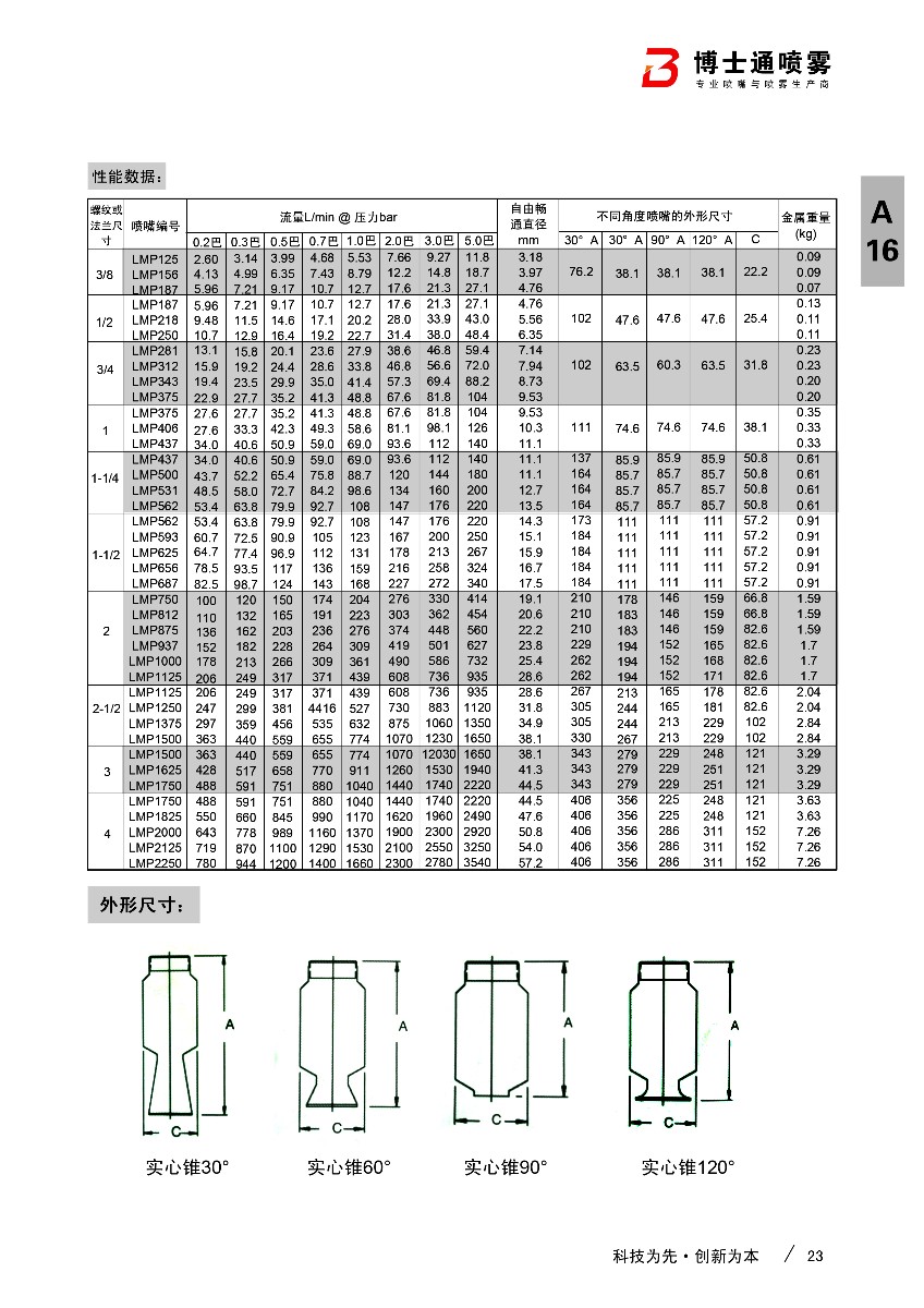 mp實(shí)心錐形噴嘴