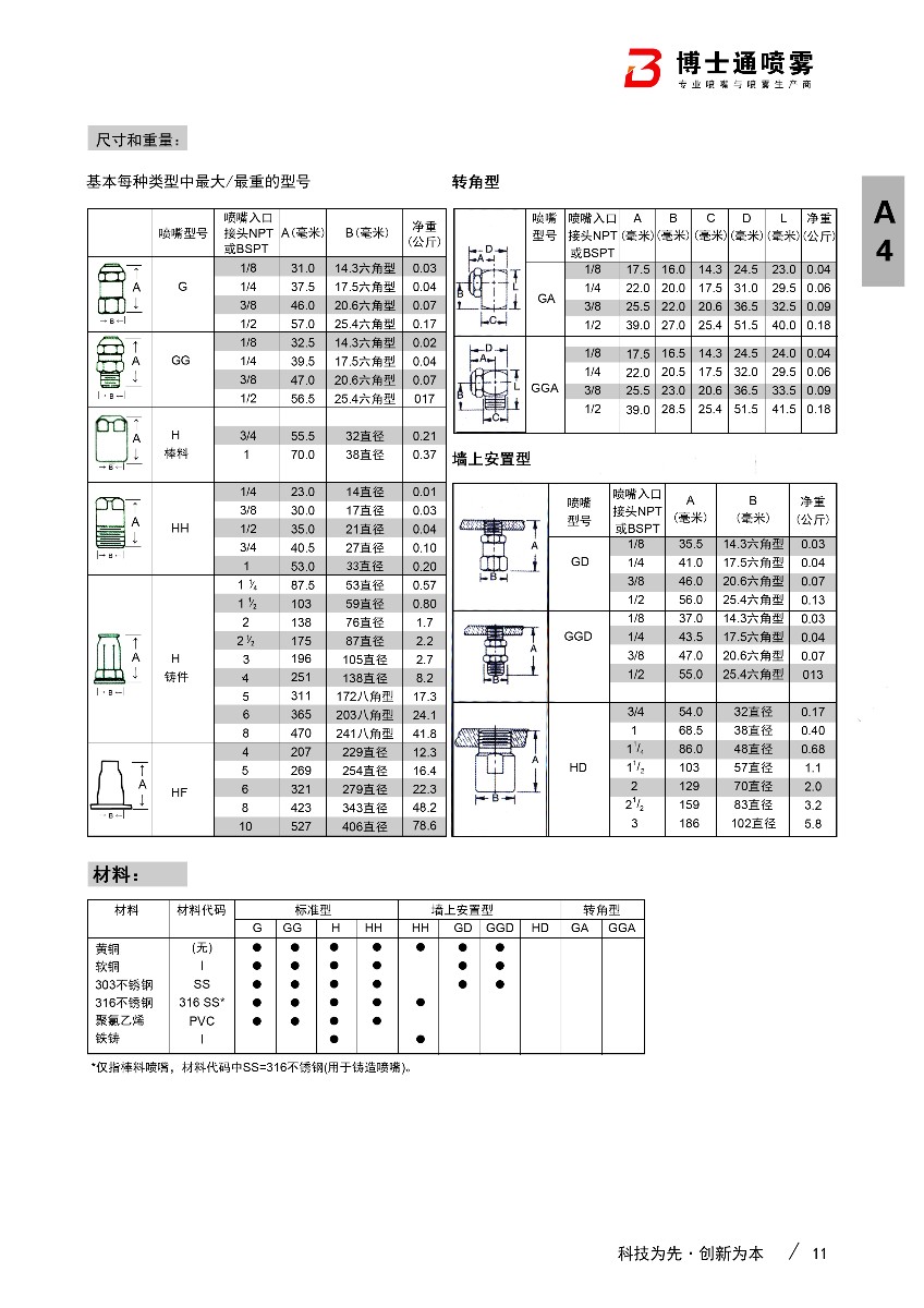 h實(shí)心錐形噴嘴