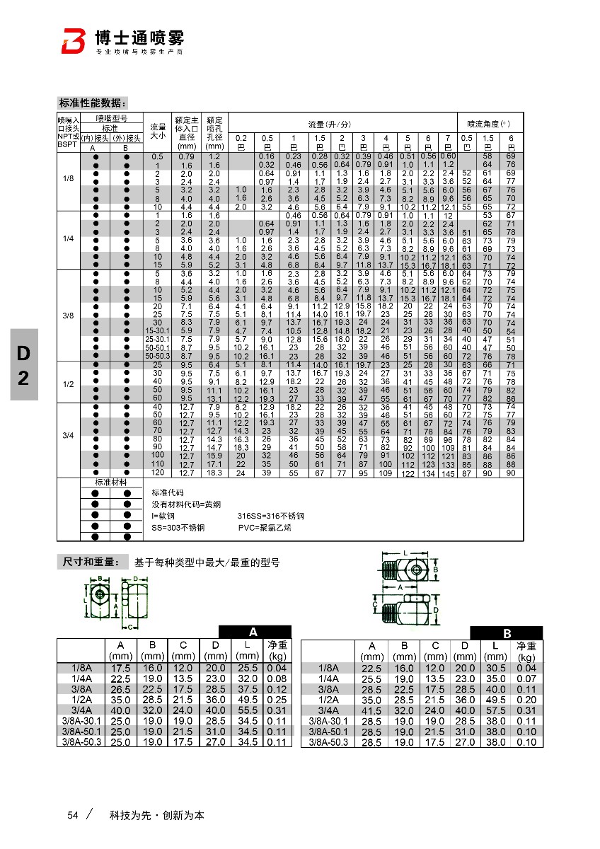 內(nèi)絲空心錐轉(zhuǎn)角噴嘴