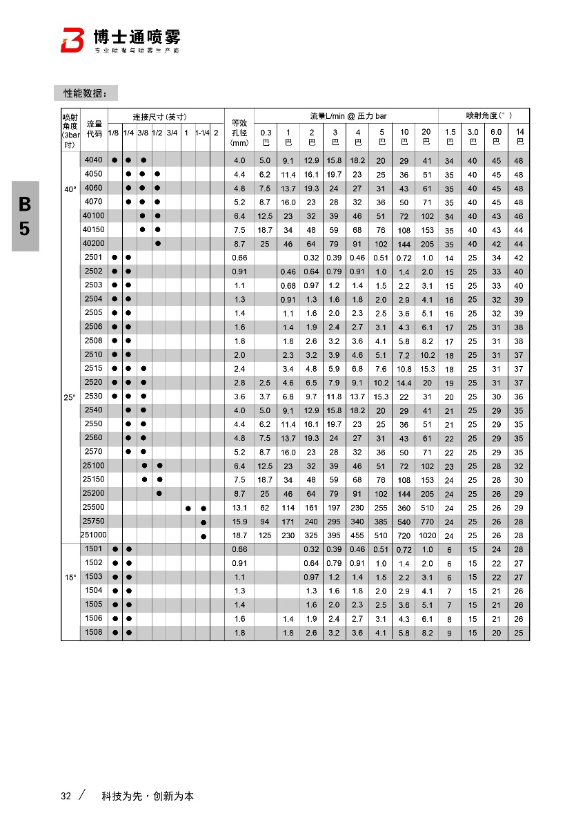 中流量扇形噴嘴