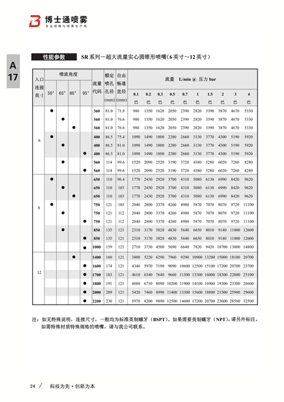 超大流量實(shí)心錐形噴嘴