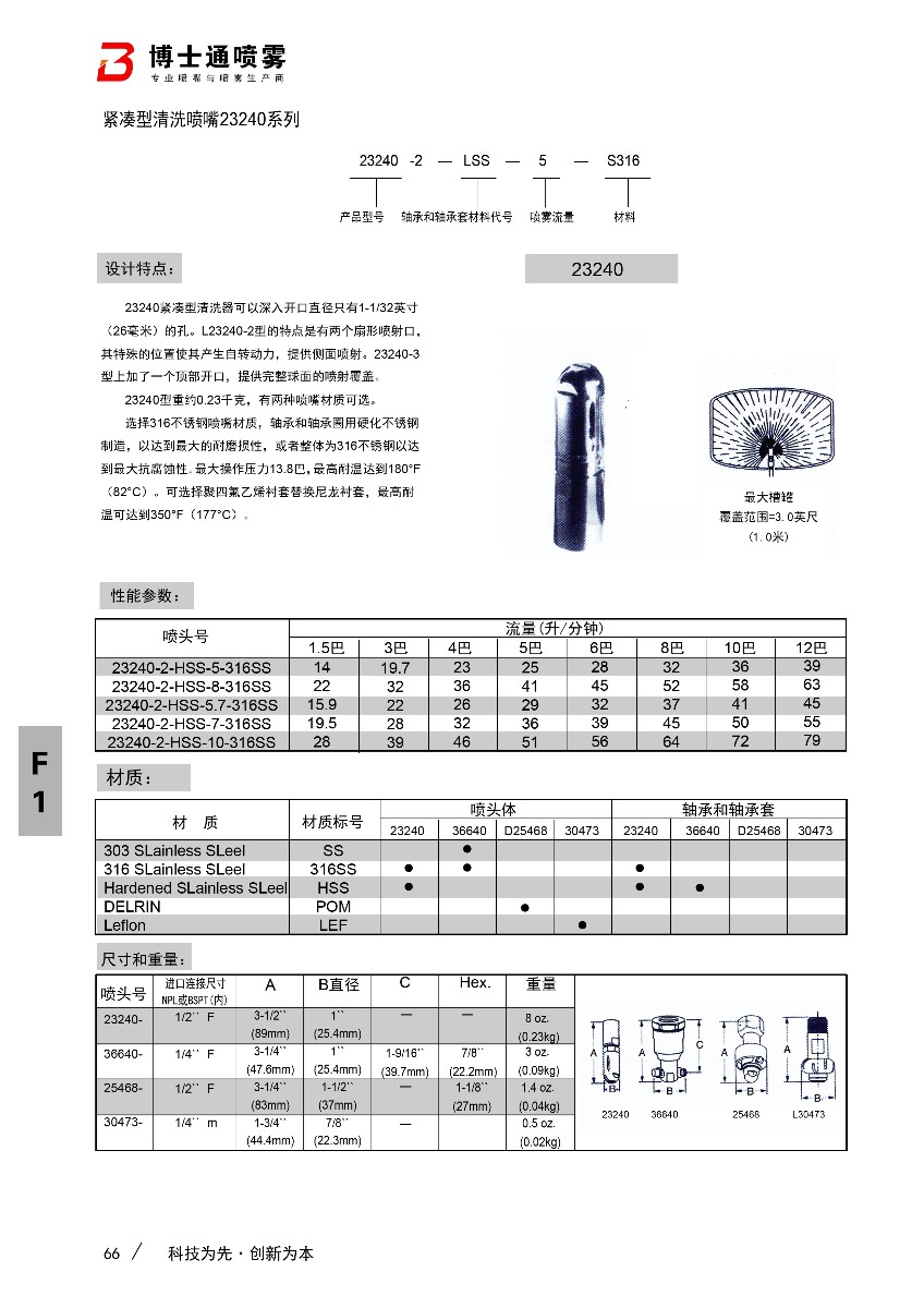 緊湊型旋轉(zhuǎn)清洗噴嘴